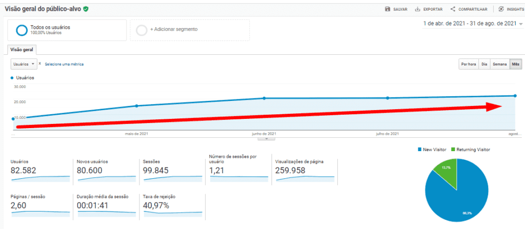 Mais Resultado | Agência de Marketing Digital para Pet Shop Mais Resultado | Agência de Marketing Digital para Pet Shop