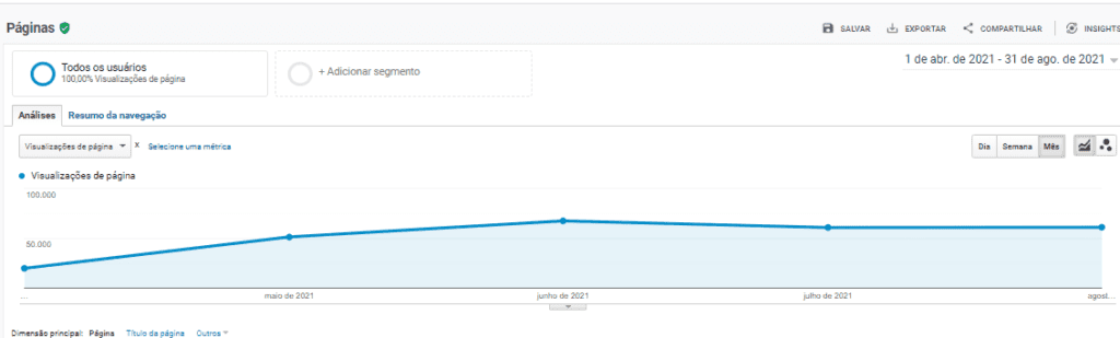Mais Resultado | Agência de Marketing Digital para Pet Shop Mais Resultado | Agência de Marketing Digital para Pet Shop