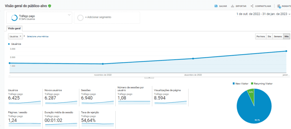 Mais Resultado | Marketing Digital para Corretoras de Seguros