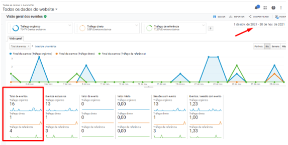 Mais Resultado | Marketing para Psicólogos
