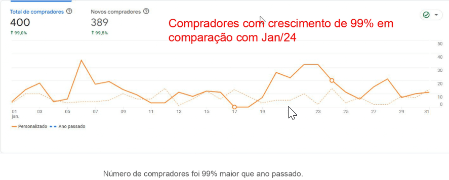 Mais Resultado | Vantagens de usar SEO para melhorar a conversão de um site VTEX Mais Resultado | Vantagens de usar SEO para melhorar a conversão de um site VTEX