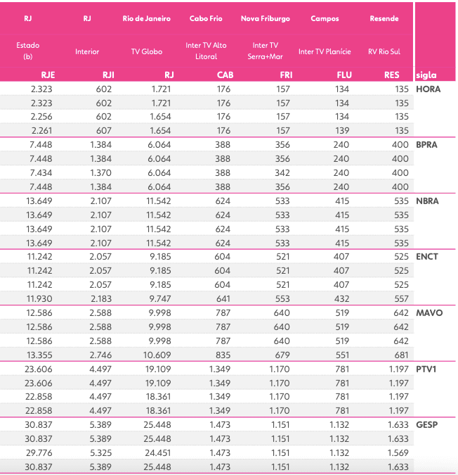 preço rede globo rj