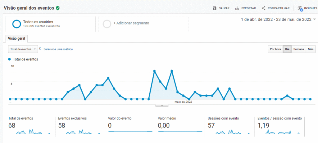 Contatos realizados no site