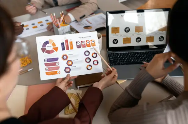 Gestão e Otimização de Anúncios