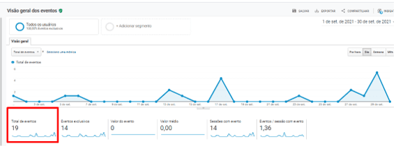 Número de contatos orgânicos realizados no site (WhatsApp) no período