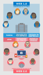 O que é marketing digital