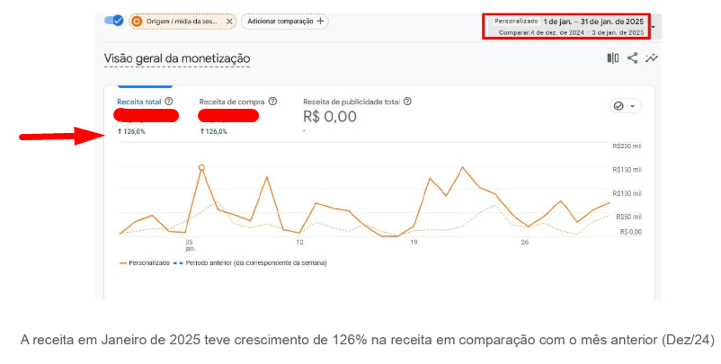 Crescimento Clima Rio