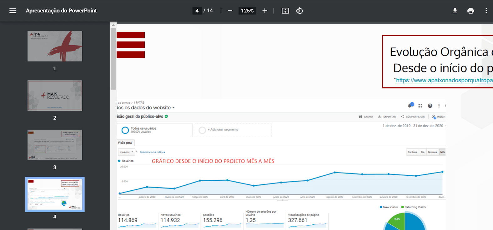 Cases de sucesso SEO