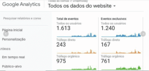 Resultados Oftalmoday