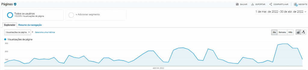 Número de visualizações no site no período