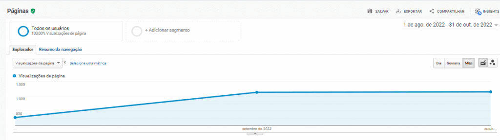 Visualizações cliente